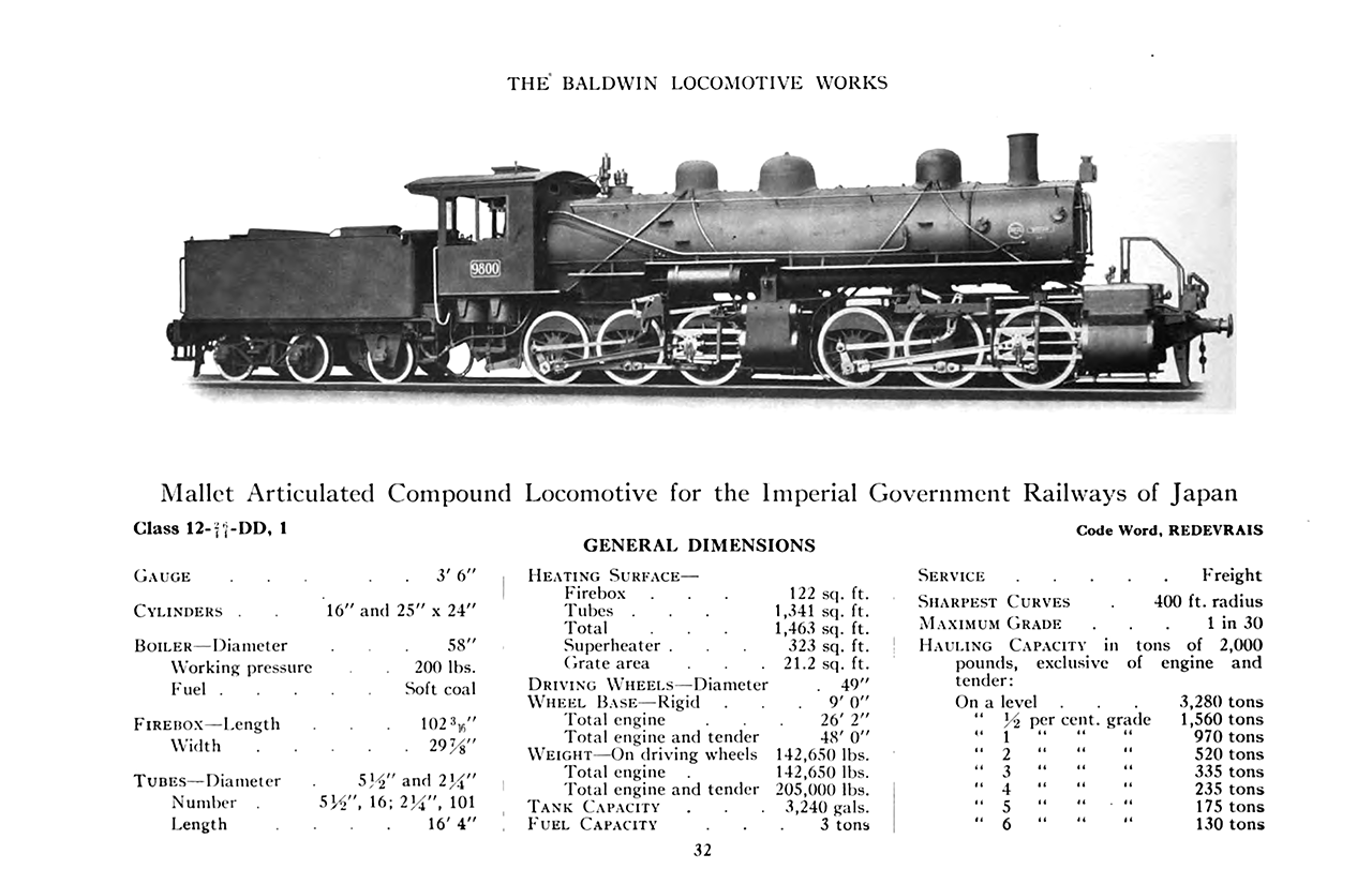 海外の雑誌、カタログに見る日本向け蒸気機関車 その6 | 鉄道の歴史を探る