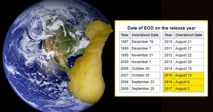 Date of EOD